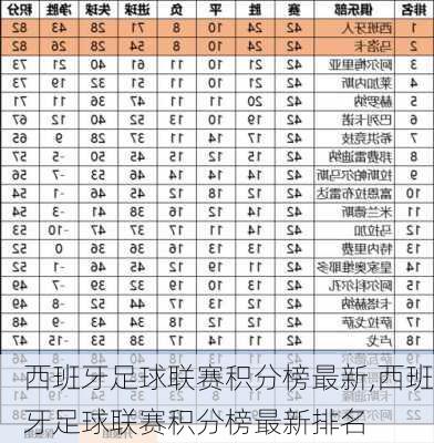 西班牙足球联赛积分榜最新,西班牙足球联赛积分榜最新排名