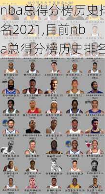 nba总得分榜历史排名2021,目前nba总得分榜历史排名