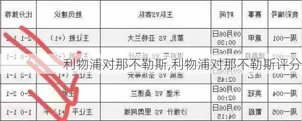 利物浦对那不勒斯,利物浦对那不勒斯评分