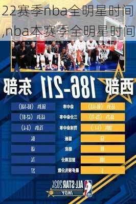 22赛季nba全明星时间,nba本赛季全明星时间