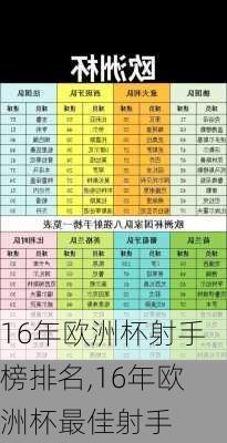 16年欧洲杯射手榜排名,16年欧洲杯最佳射手