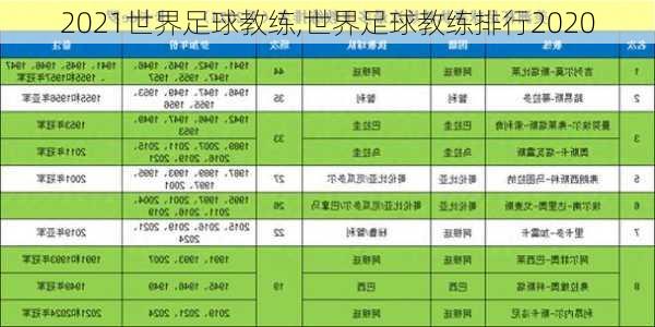 2021世界足球教练,世界足球教练排行2020