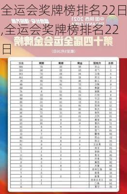 全运会奖牌榜排名22日,全运会奖牌榜排名22日