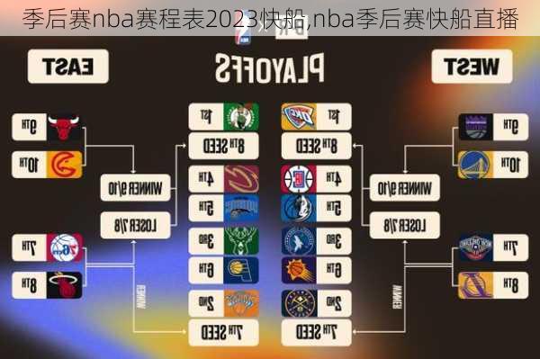 季后赛nba赛程表2023快船,nba季后赛快船直播