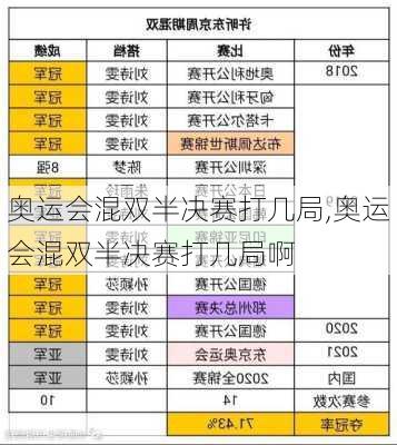 奥运会混双半决赛打几局,奥运会混双半决赛打几局啊