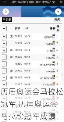 历届奥运会马拉松冠军,历届奥运会马拉松冠军成绩