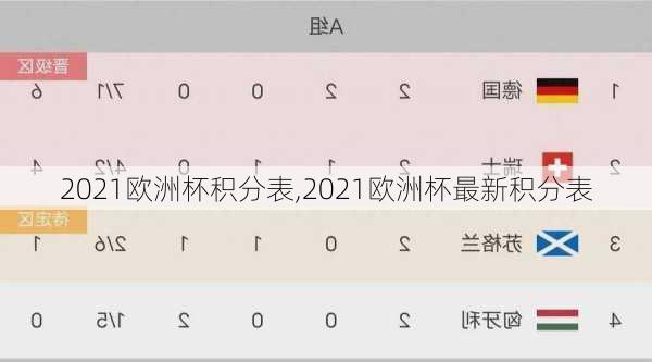 2021欧洲杯积分表,2021欧洲杯最新积分表