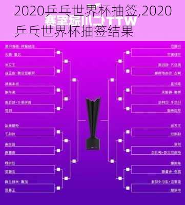 2020乒乓世界杯抽签,2020乒乓世界杯抽签结果