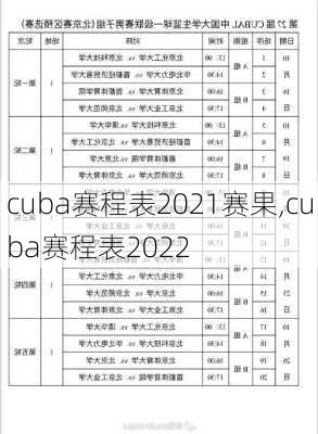 cuba赛程表2021赛果,cuba赛程表2022