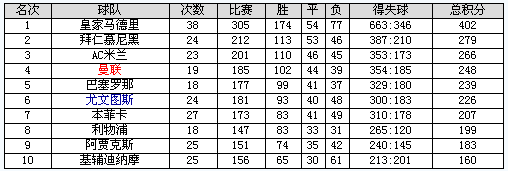 欧洲篮球联赛赛程积分榜,欧洲篮球联赛赛程积分榜排名