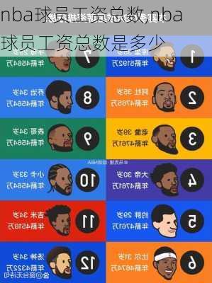 nba球员工资总数,nba球员工资总数是多少