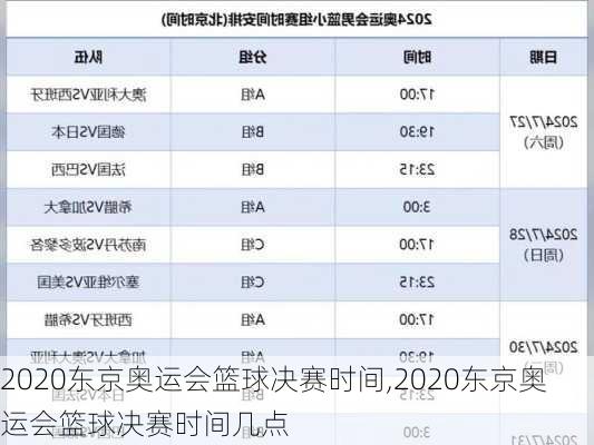 2020东京奥运会篮球决赛时间,2020东京奥运会篮球决赛时间几点