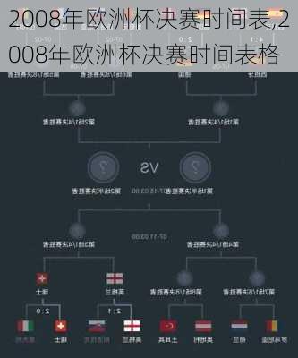 2008年欧洲杯决赛时间表,2008年欧洲杯决赛时间表格