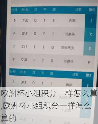欧洲杯小组积分一样怎么算,欧洲杯小组积分一样怎么算的