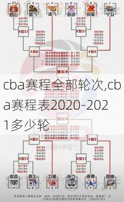 cba赛程全部轮次,cba赛程表2020-2021多少轮