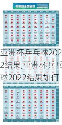 亚洲杯乒乓球2022结果,亚洲杯乒乓球2022结果如何