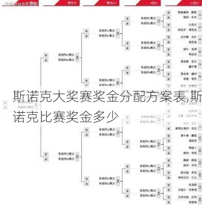 斯诺克大奖赛奖金分配方案表,斯诺克比赛奖金多少