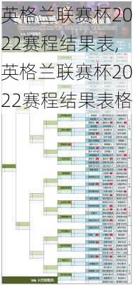 英格兰联赛杯2022赛程结果表,英格兰联赛杯2022赛程结果表格