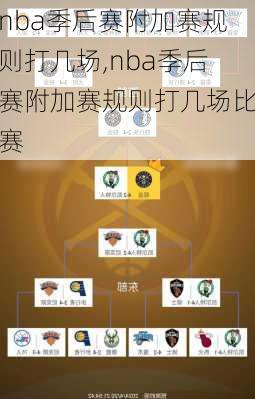 nba季后赛附加赛规则打几场,nba季后赛附加赛规则打几场比赛