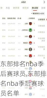 东部排名nba季后赛球员,东部排名nba季后赛球员名单