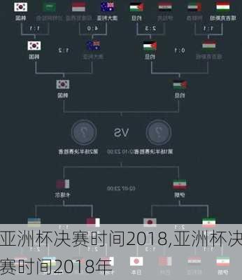 亚洲杯决赛时间2018,亚洲杯决赛时间2018年