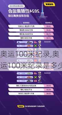 奥运100米纪录,奥运100米纪录是多少