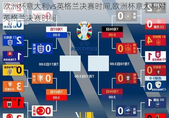 欧洲杯意大利vs英格兰决赛时间,欧洲杯意大利对英格兰决赛时间