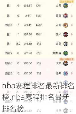 nba赛程排名最新排名榜,nba赛程排名最新排名榜