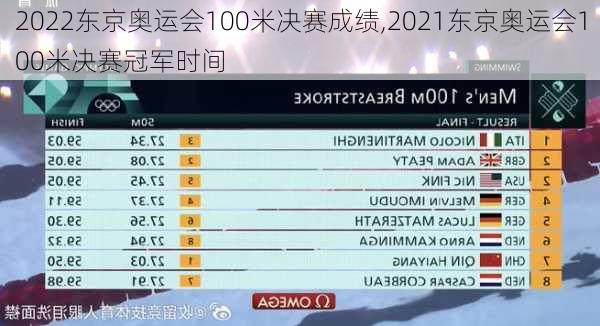 2022东京奥运会100米决赛成绩,2021东京奥运会100米决赛冠军时间