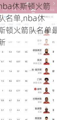 nba休斯顿火箭队名单,nba休斯顿火箭队名单最新