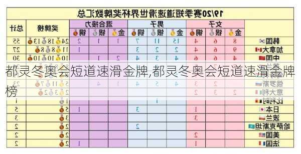 都灵冬奥会短道速滑金牌,都灵冬奥会短道速滑金牌榜