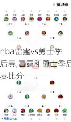 nba雷霆vs勇士季后赛,雷霆和勇士季后赛比分