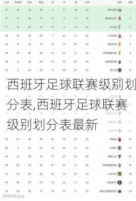 西班牙足球联赛级别划分表,西班牙足球联赛级别划分表最新