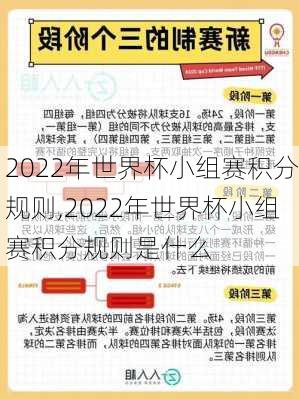 2022年世界杯小组赛积分规则,2022年世界杯小组赛积分规则是什么