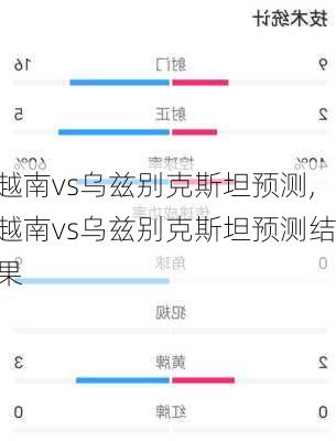 越南vs乌兹别克斯坦预测,越南vs乌兹别克斯坦预测结果