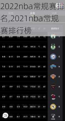 2022nba常规赛排名,2021nba常规赛排行榜