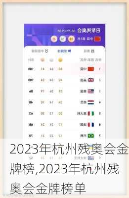 2023年杭州残奥会金牌榜,2023年杭州残奥会金牌榜单