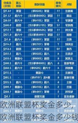 欧洲联盟杯奖金多少,欧洲联盟杯奖金多少钱