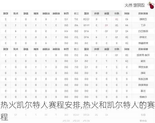 热火凯尔特人赛程安排,热火和凯尔特人的赛程