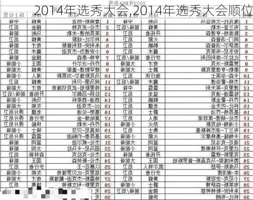 2014年选秀大会,2014年选秀大会顺位