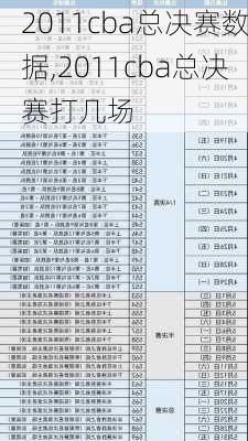 2011cba总决赛数据,2011cba总决赛打几场