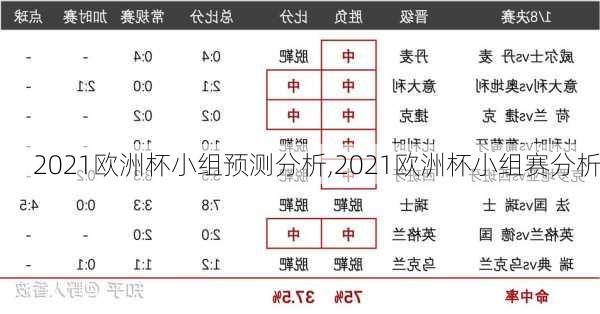 2021欧洲杯小组预测分析,2021欧洲杯小组赛分析