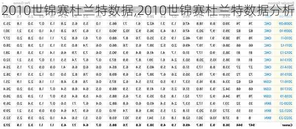 2010世锦赛杜兰特数据,2010世锦赛杜兰特数据分析