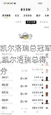 凯尔洛瑞总冠军,凯尔洛瑞总得分