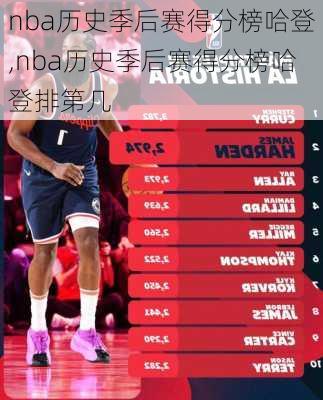 nba历史季后赛得分榜哈登,nba历史季后赛得分榜哈登排第几