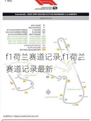 f1荷兰赛道记录,f1荷兰赛道记录最新