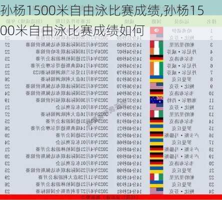 孙杨1500米自由泳比赛成绩,孙杨1500米自由泳比赛成绩如何