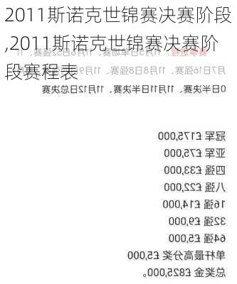 2011斯诺克世锦赛决赛阶段,2011斯诺克世锦赛决赛阶段赛程表