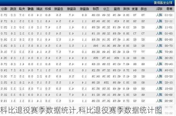 科比退役赛季数据统计,科比退役赛季数据统计图