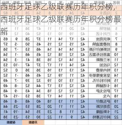 西班牙足球乙级联赛历年积分榜,西班牙足球乙级联赛历年积分榜最新